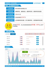 app开发|app开发学会没?