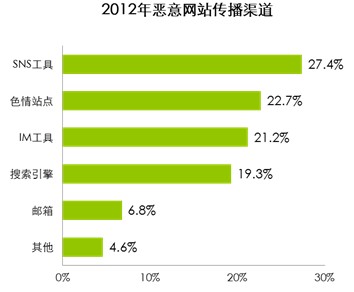 制定建站计划:很多制定建站计划不错