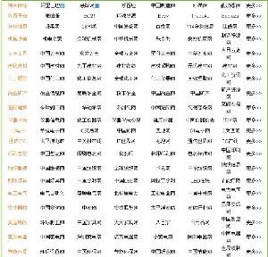 济南网站设计：很多济南网站设计不看都不懂