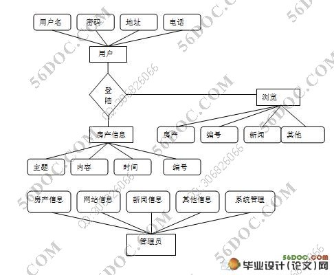 阿里云ecs建站｜阿里云ecs建站还好看了