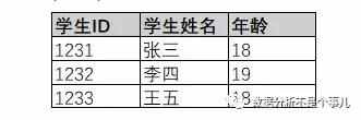 什么是数据库（什么是数据库管理系统）